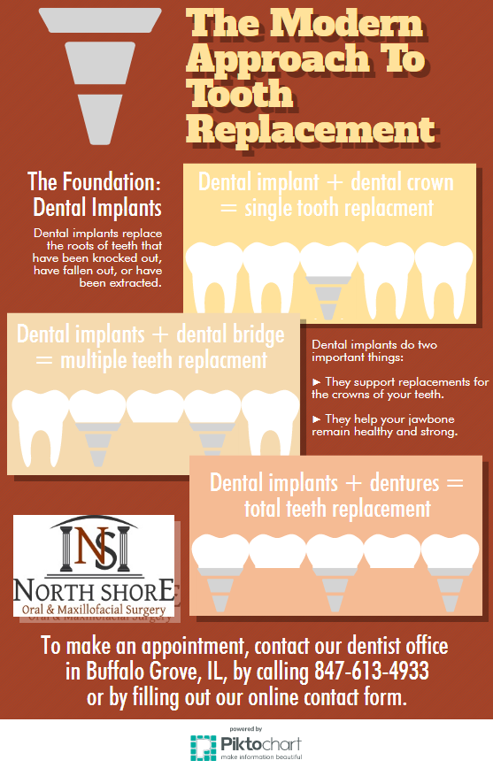 What Do Dental Implants Do?